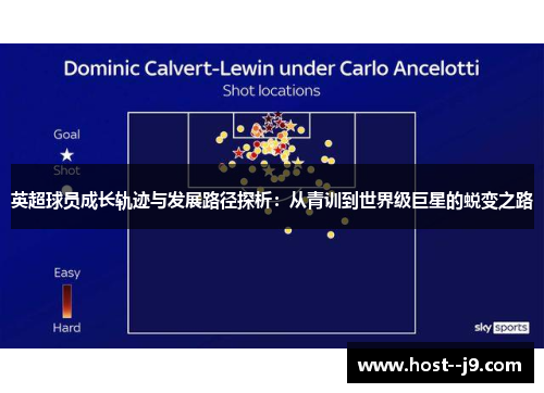 英超球员成长轨迹与发展路径探析:从青训到世界级巨星的蜕变之路 英超球员成长轨迹与发展路径探析:从青训到世界级巨星的蜕变之路