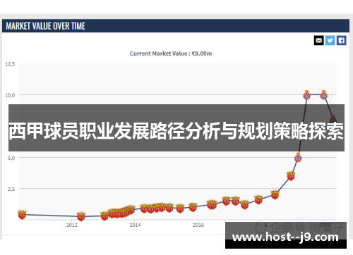 西甲球员职业发展路径分析与规划策略探索 西甲球员职业发展路径分析与规划策略探索