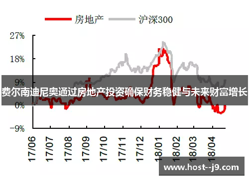 费尔南迪尼奥通过房地产投资确保财务稳健与未来财富增长 费尔南迪尼奥通过房地产投资确保财务稳健与未来财富增长