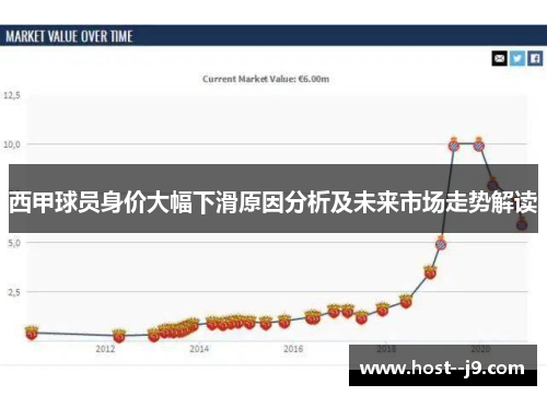 西甲球员身价大幅下滑原因分析及未来市场走势解读