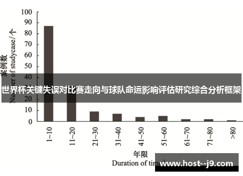 世界杯关键失误对比赛走向与球队命运影响评估研究综合分析框架 世界杯关键失误对比赛走向与球队命运影响评估研究综合分析框架