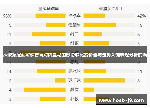 从数据层面解读吉鲁对阵皇马的欧协联比赛价值与走势关键表现分析前瞻