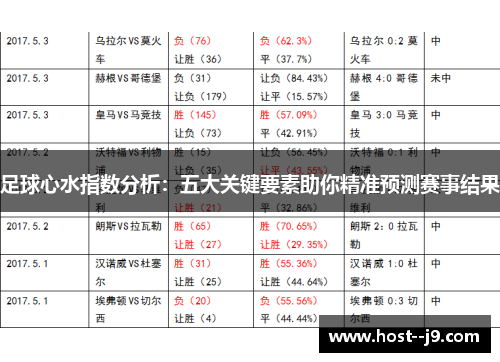 足球心水指数分析：五大关键要素助你精准预测赛事结果