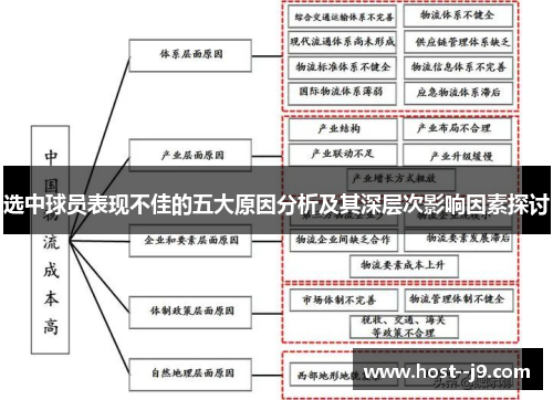 选中球员表现不佳的五大原因分析及其深层次影响因素探讨 选中球员表现不佳的五大原因分析及其深层次影响因素探讨