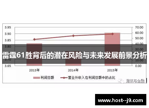 雷霆61胜背后的潜在风险与未来发展前景分析