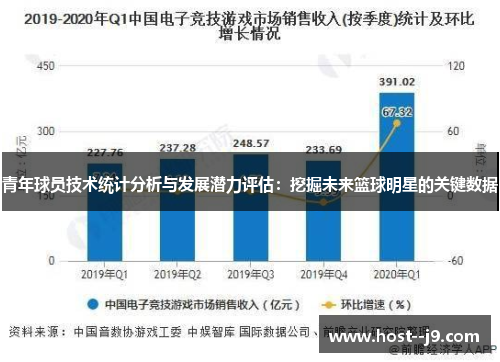 青年球员技术统计分析与发展潜力评估：挖掘未来篮球明星的关键数据