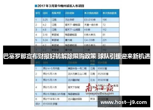 巴塞罗那宣布财报好转解除限购政策 球队引援迎来新机遇 巴塞罗那宣布财报好转解除限购政策 球队引援迎来新机遇