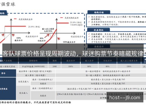 客队球票价格呈现周期波动，球迷购票节奏暗藏规律